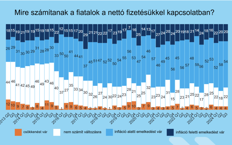 K&H: vajon a pénzüknél maradnak a fiatalok?